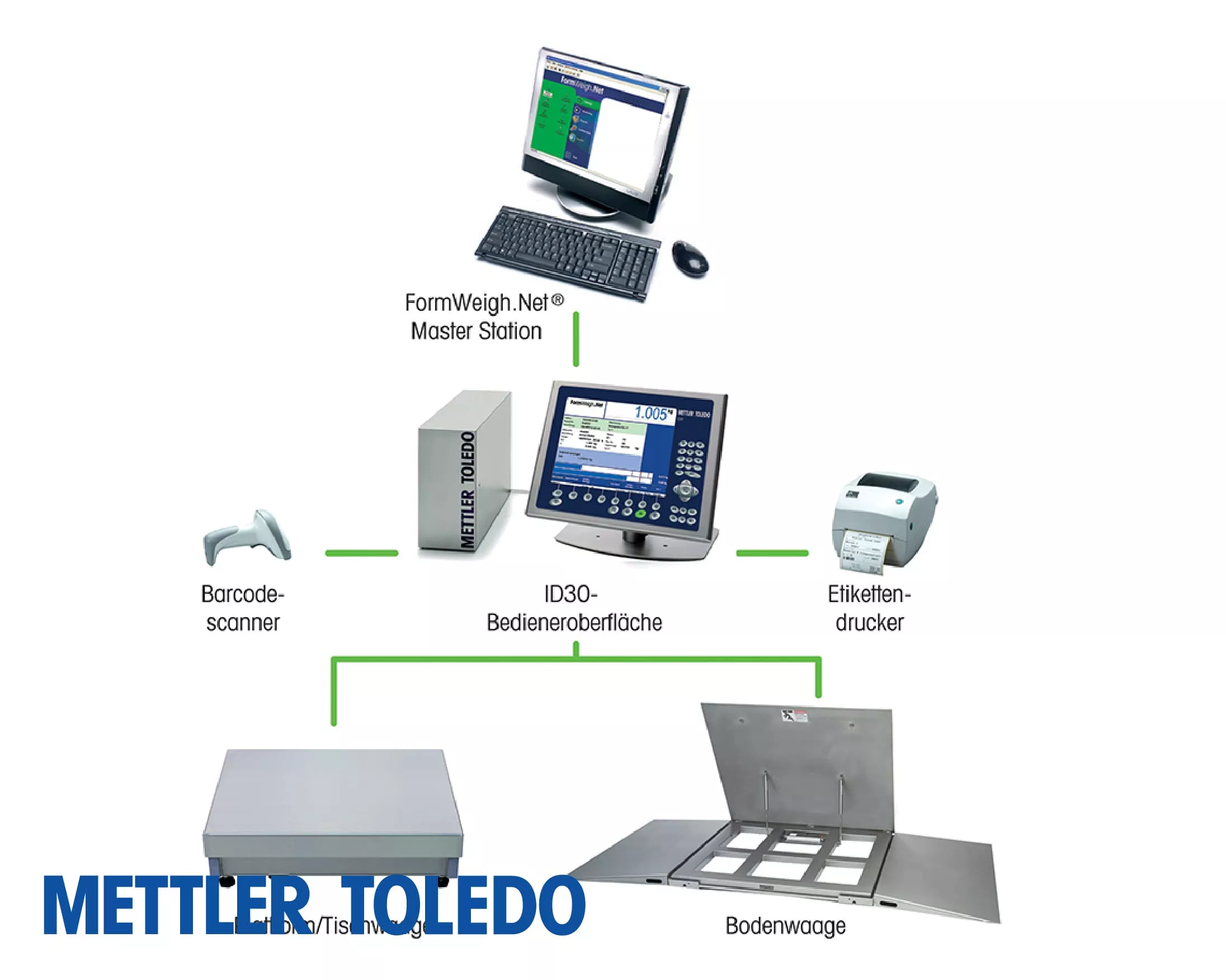 Mettler Toledo FormWeigh.Net Formulation Software